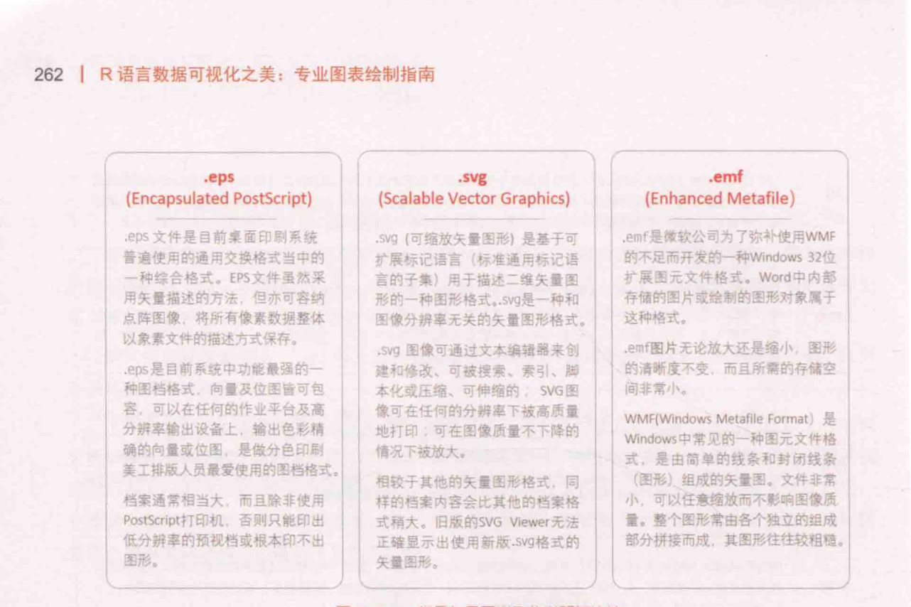 ch_图9-2-3_常见天量图类型的说明与比较.png